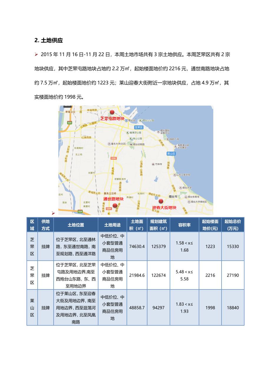 烟台市房地产市场周报(11.16-11.22)_第4页