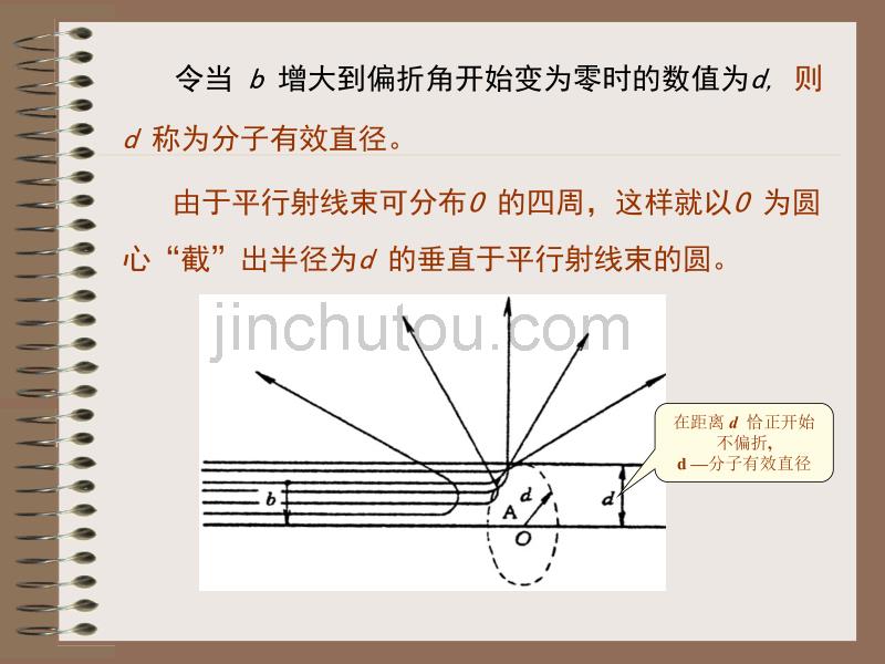 §3.6.1 碰撞(散射)截面_第3页