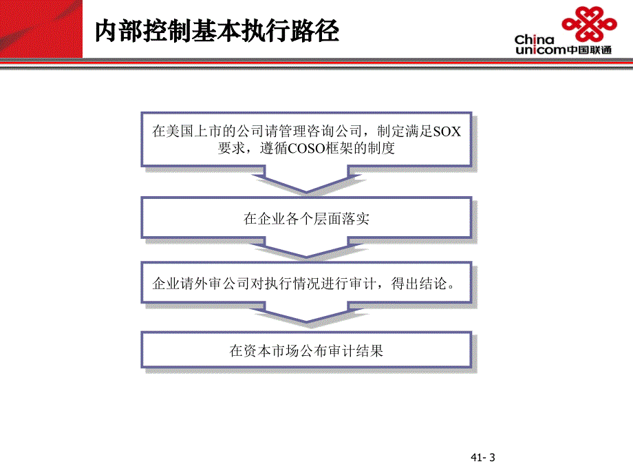 IT内控体系建立与实施_第3页