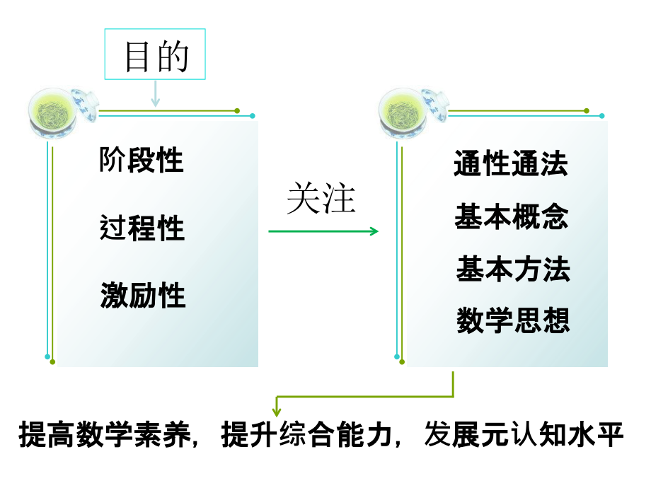 2013-6-21-七年级(下)期末复习建议-李宁_第4页