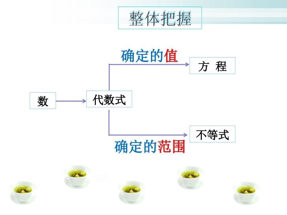 2013-6-21-七年级(下)期末复习建议-李宁_第5页