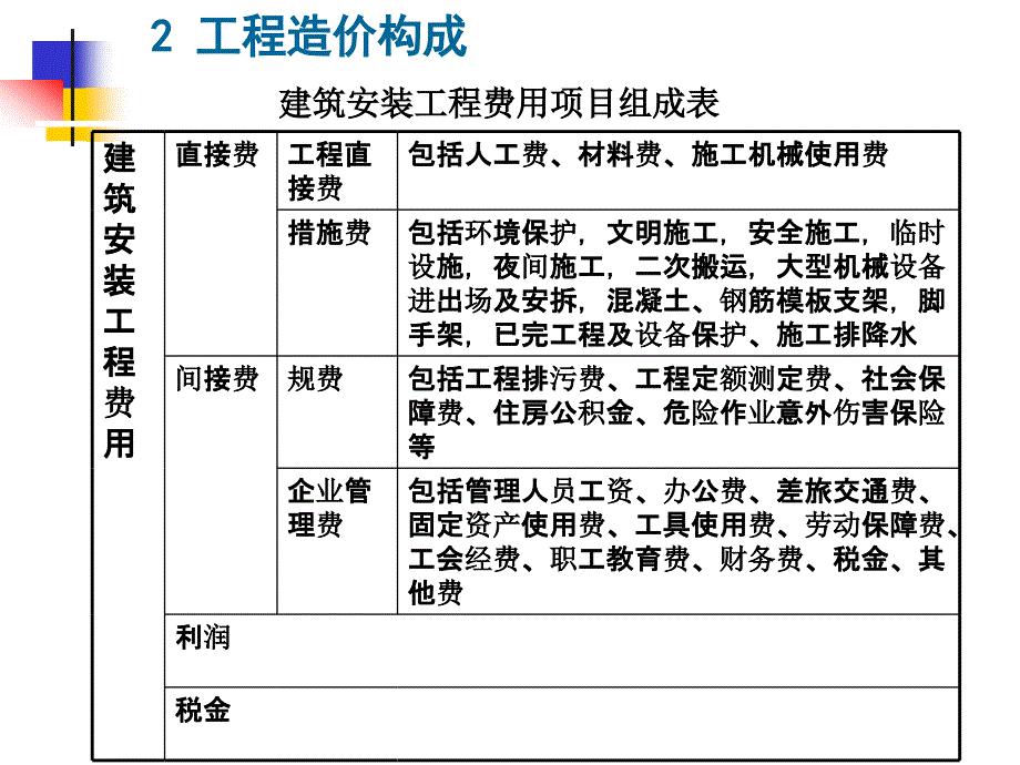 工程造价总论(xin)_第3页