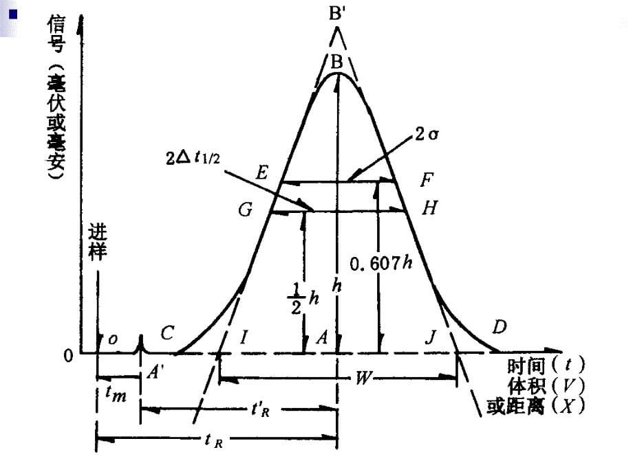 高教版仪器分析第二章色谱分析法_第5页