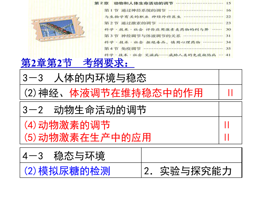 2010fx激素调节1_第1页