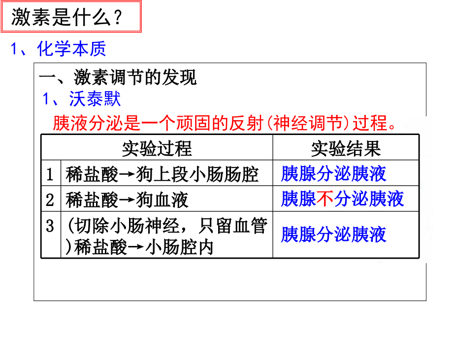 2010fx激素调节1_第4页