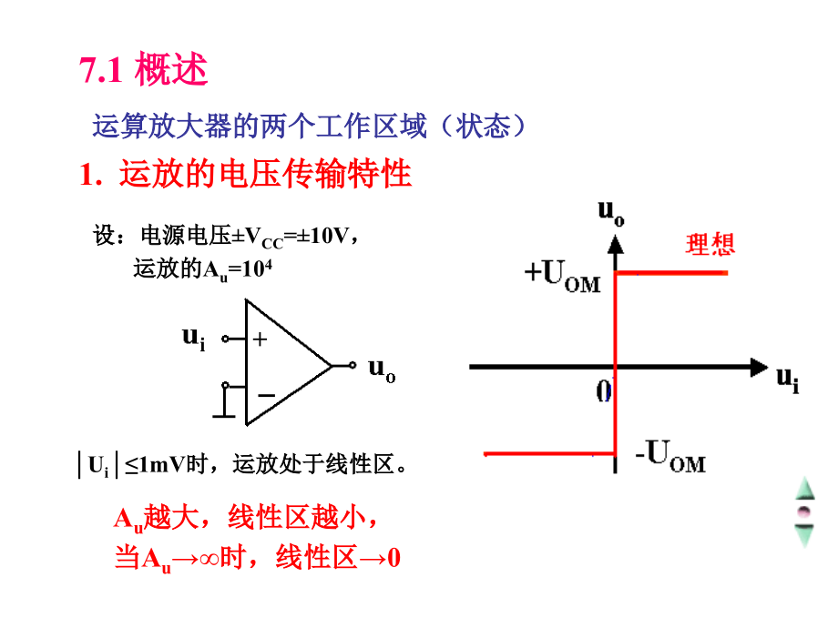 信号的运算和处理_第2页