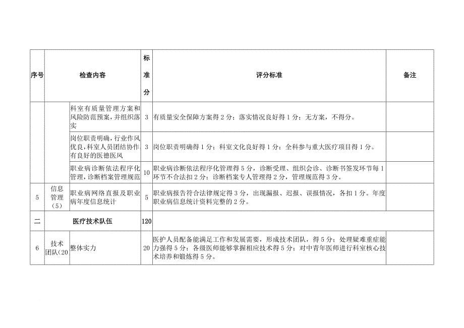 临床重点专科职业病科评分标准_第5页