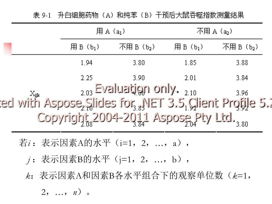 多因素实验设计的方差分析_第5页