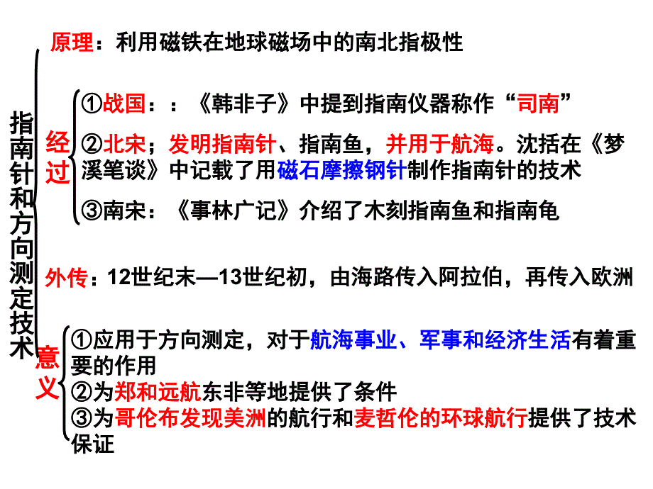 2017专题二复习古代的科技、文化、艺术_第3页