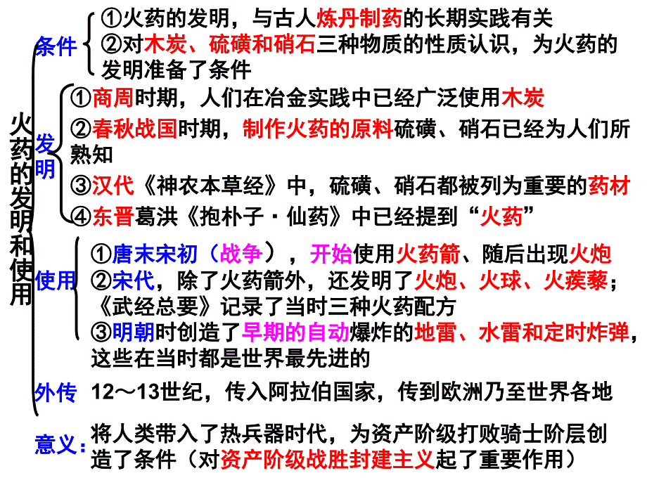 2017专题二复习古代的科技、文化、艺术_第4页