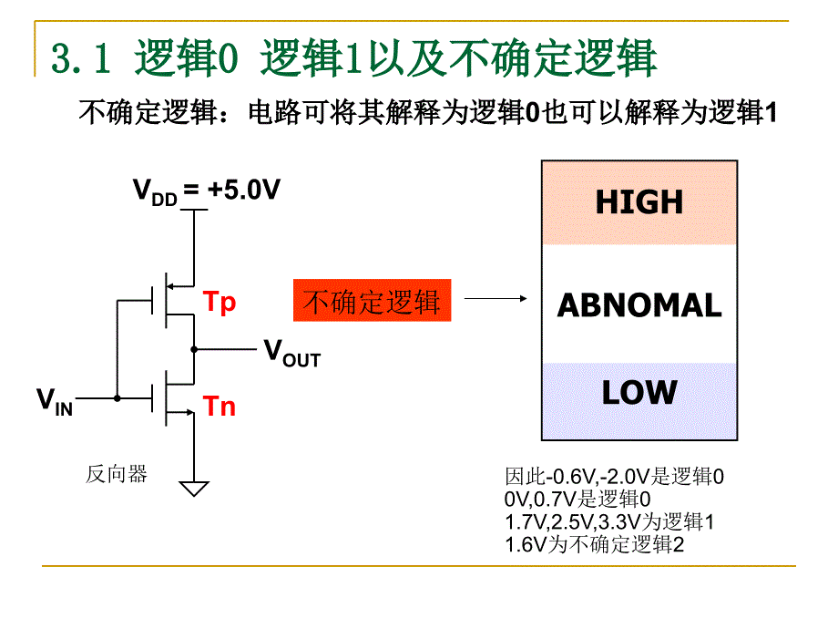 数字设计原理与实践第三章答案_第2页