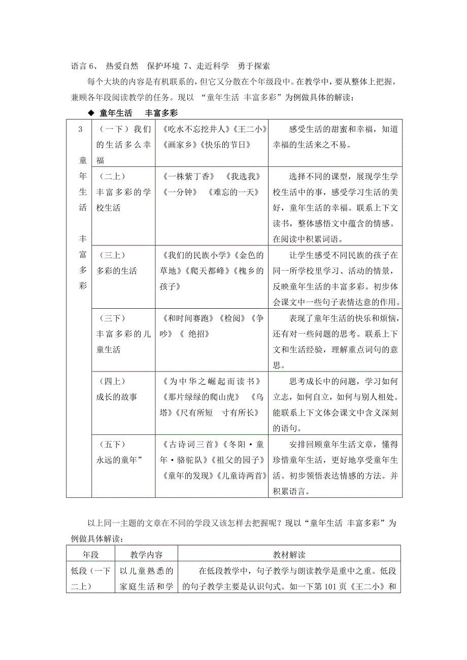 人教版小学语文阅读教材解读讲座稿_第3页