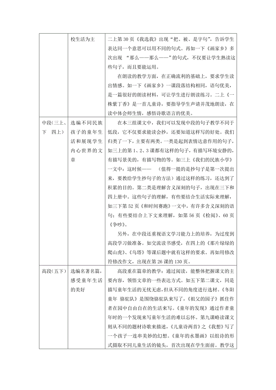 人教版小学语文阅读教材解读讲座稿_第4页