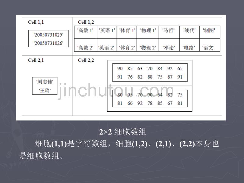 MATLAB__结构数组与细胞数组_第5页