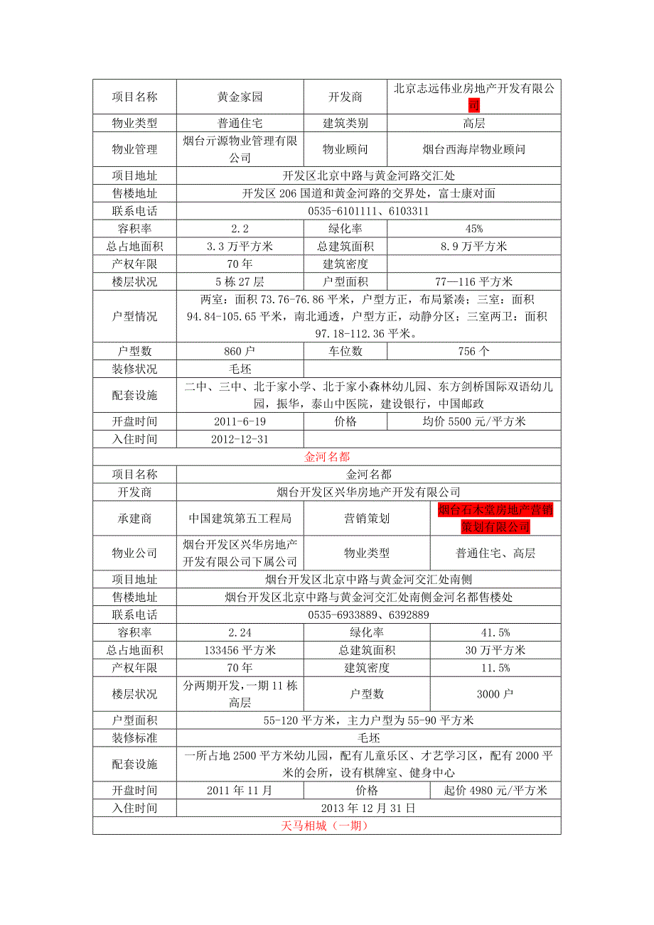 烟台市楼盘资料汇总_第2页