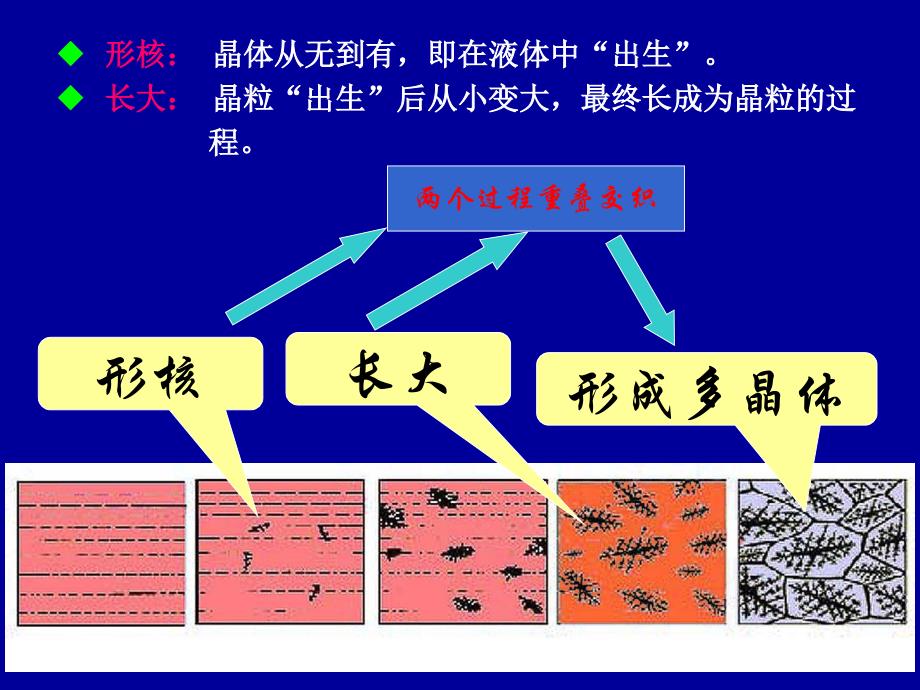 7.凝固过程的晶体形核和长大_第2页