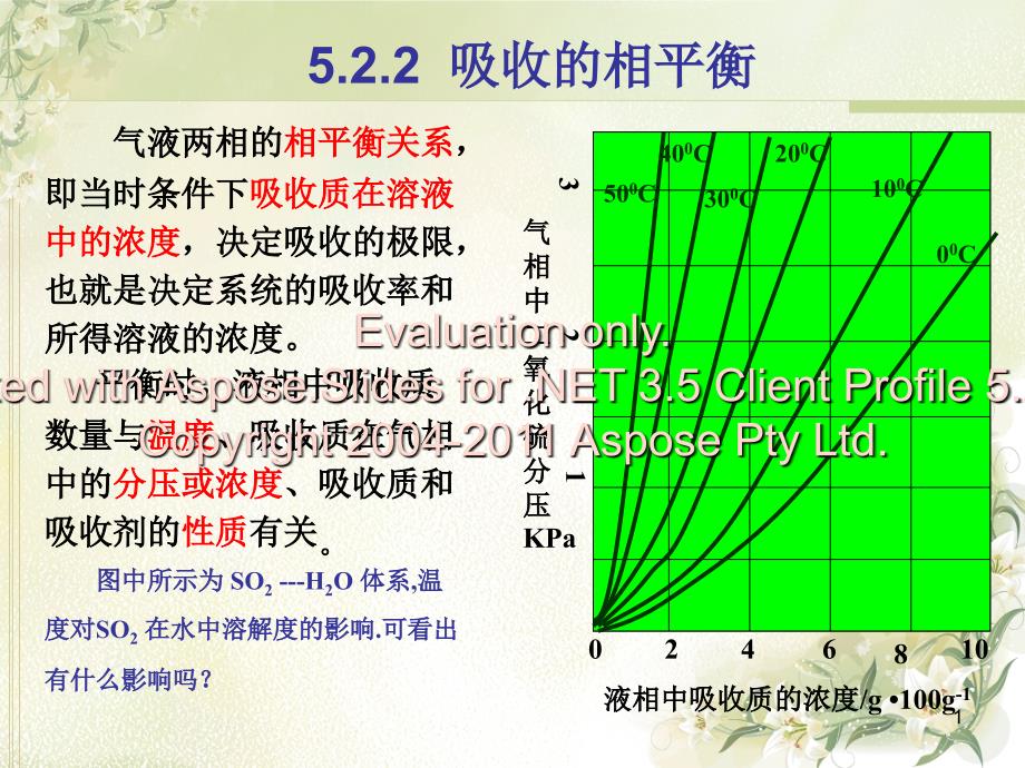 吸收相平衡和速率_第1页