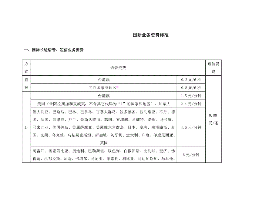 国际业务资费标准(2G、3G)_第1页