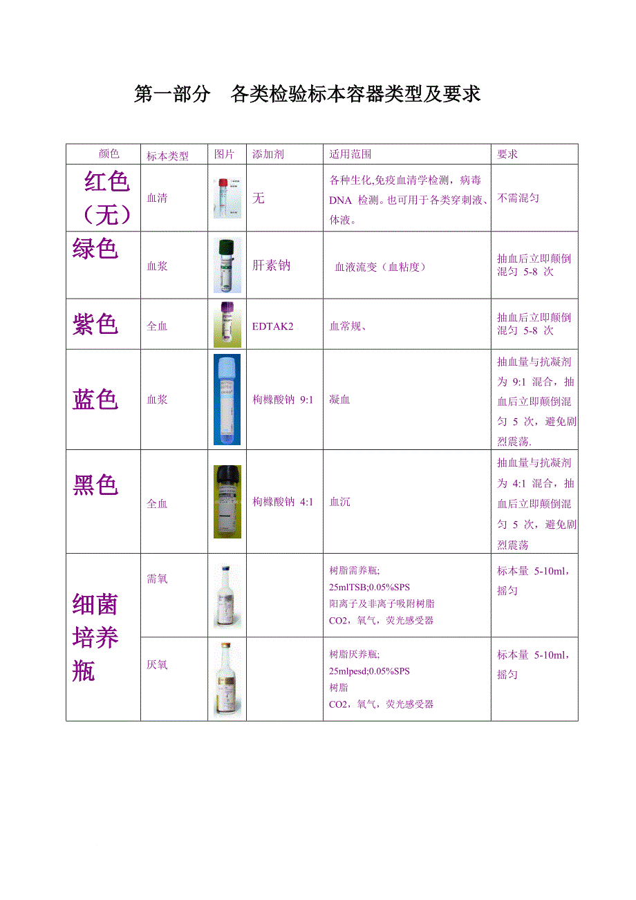 临床检验中心标本采集手册_第2页