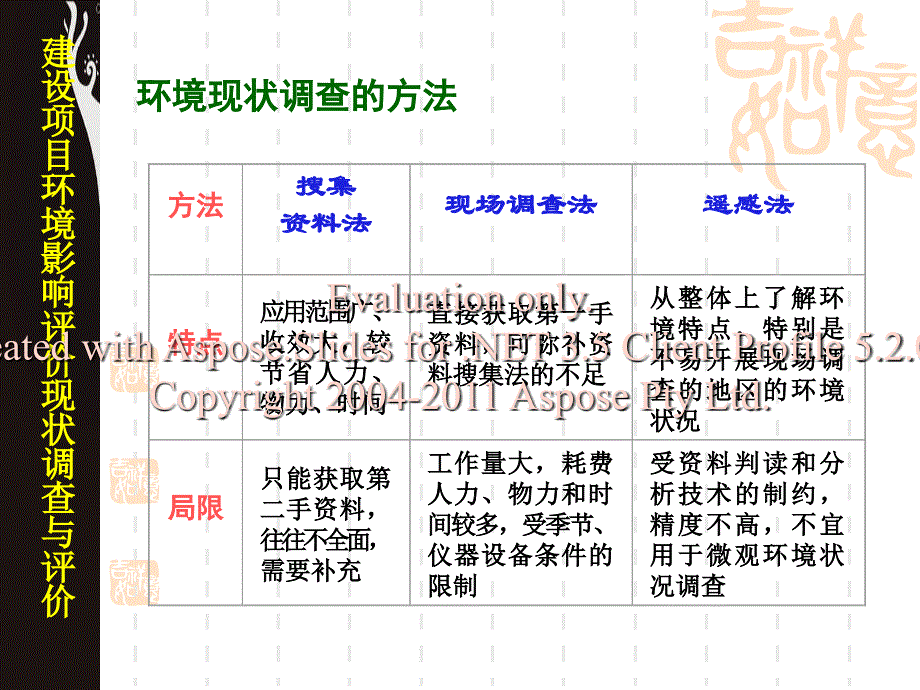 6现状调查与评价_第3页