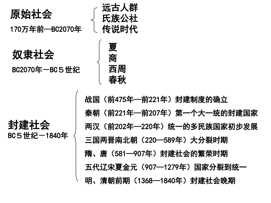 2010早期政治制度_第1页