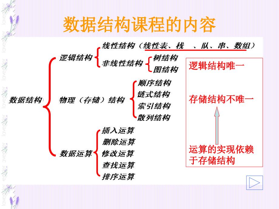 JAVA数据结构线性表A_第2页