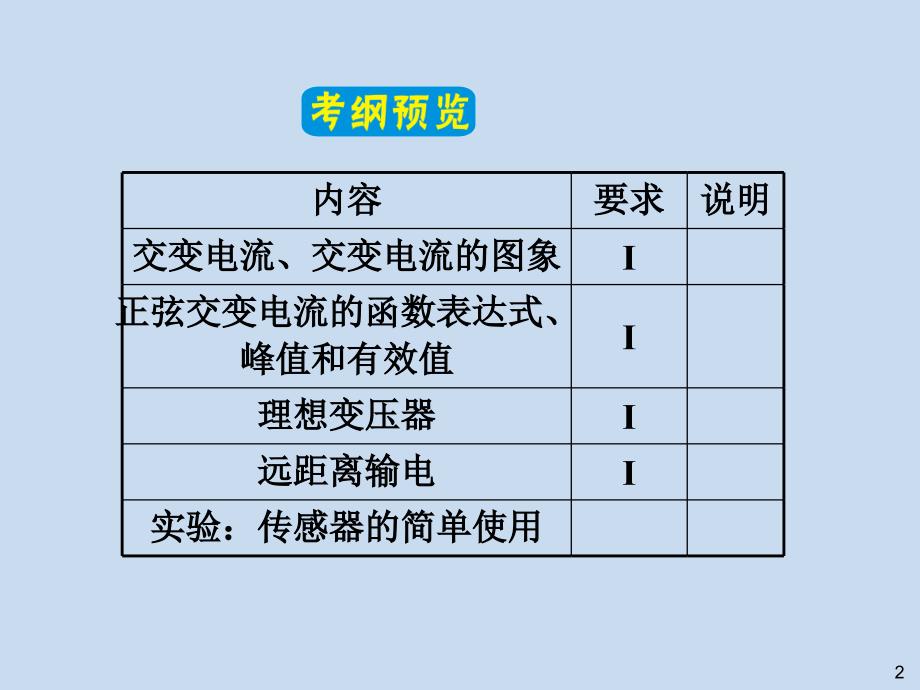 第讲交变电流的产生及描述电感和电容对交流的影响LI_第2页