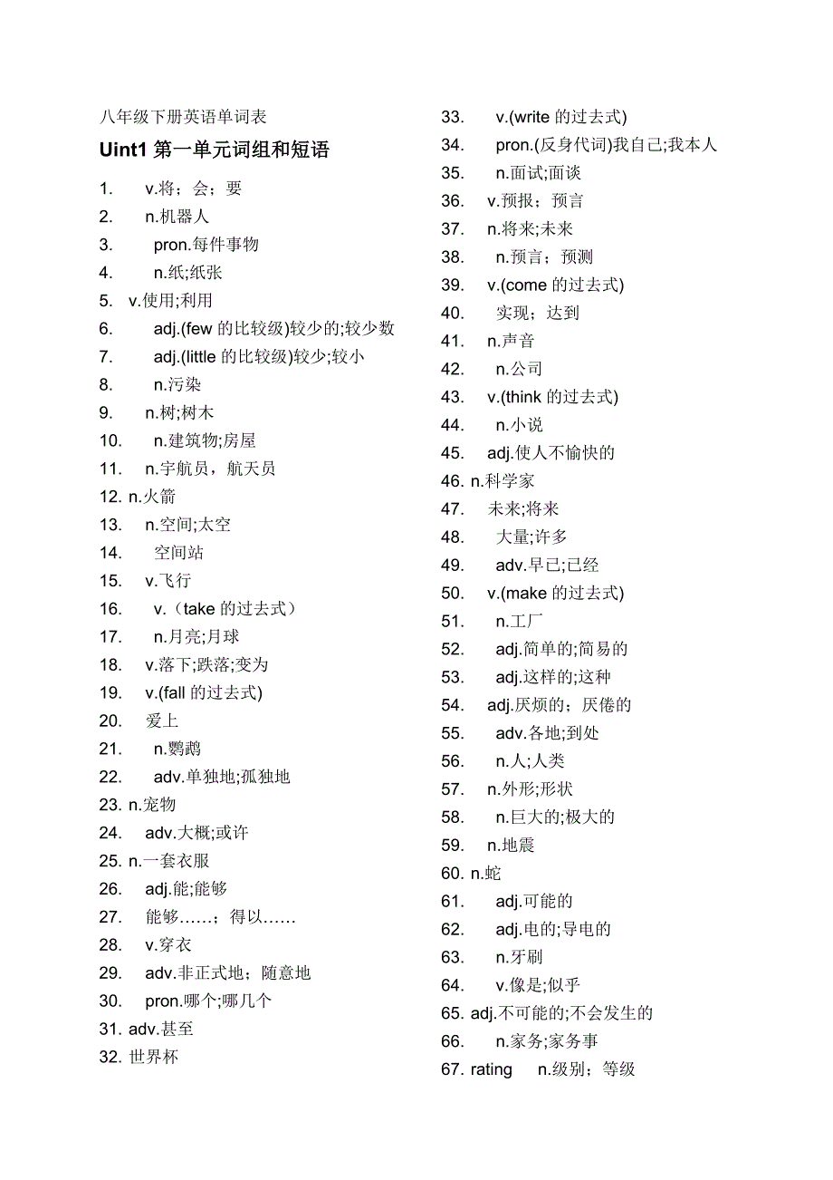 八年级下册英语单词表(人教版)_第1页