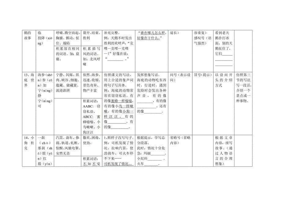 三年级第一学期训练内容梳理(总)_第5页