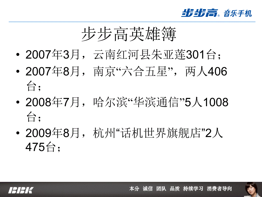 步步高终端导购六式(新版)_第4页