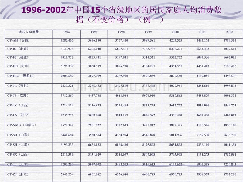 12.面板数据回归_第4页