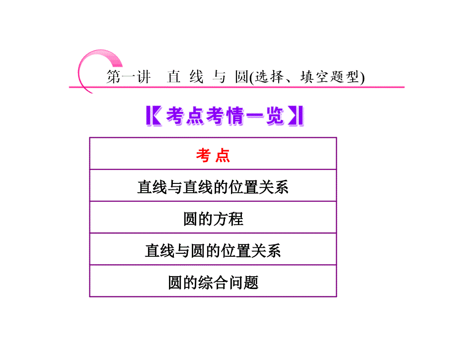 2014高考数学二轮高强优化课件直线与圆选择、填空题型_第2页