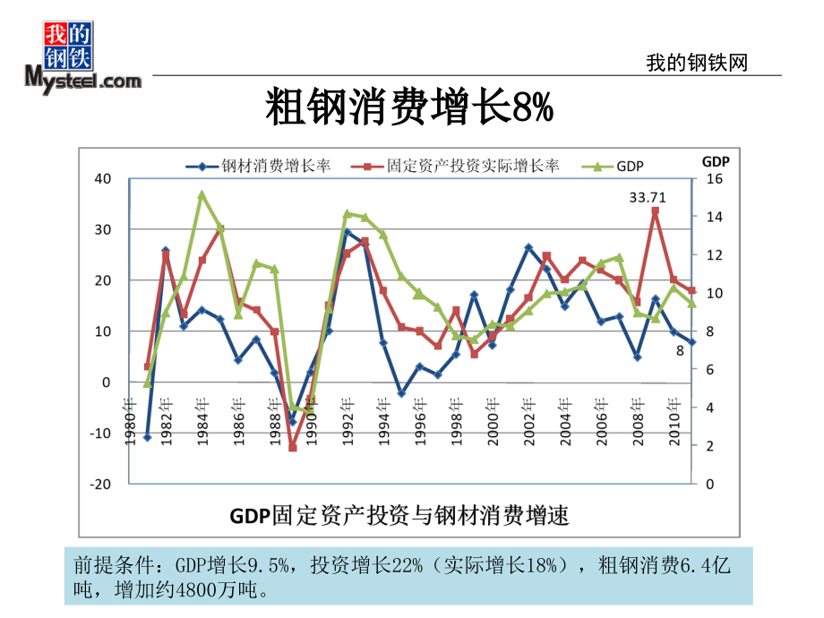 6-徐向春钢材市场热点问题探讨_第4页