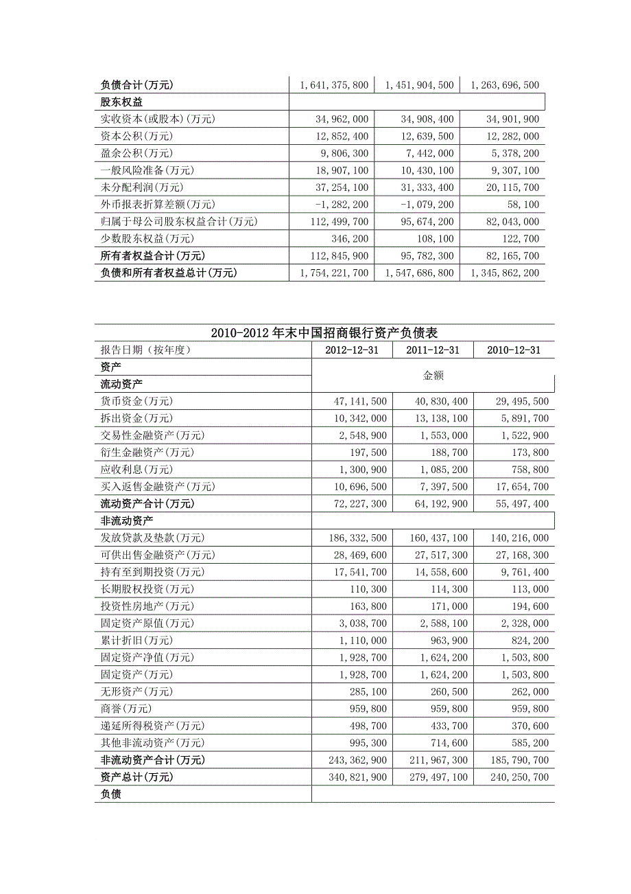 银行资产负债比较分析_第3页