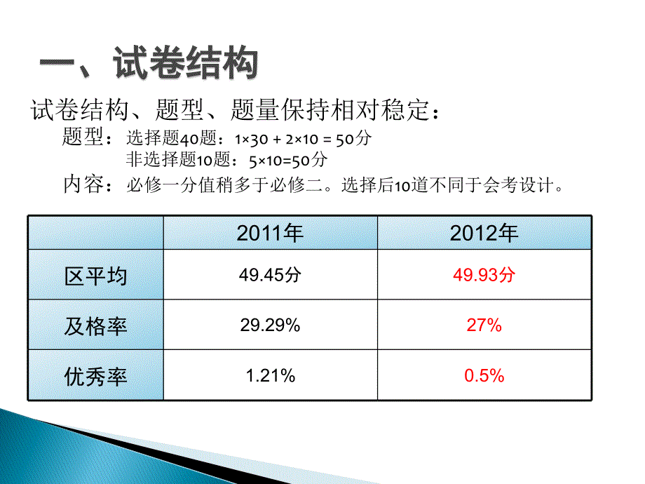 2011-12学年第一学期期末考试和2012春季会考_第2页