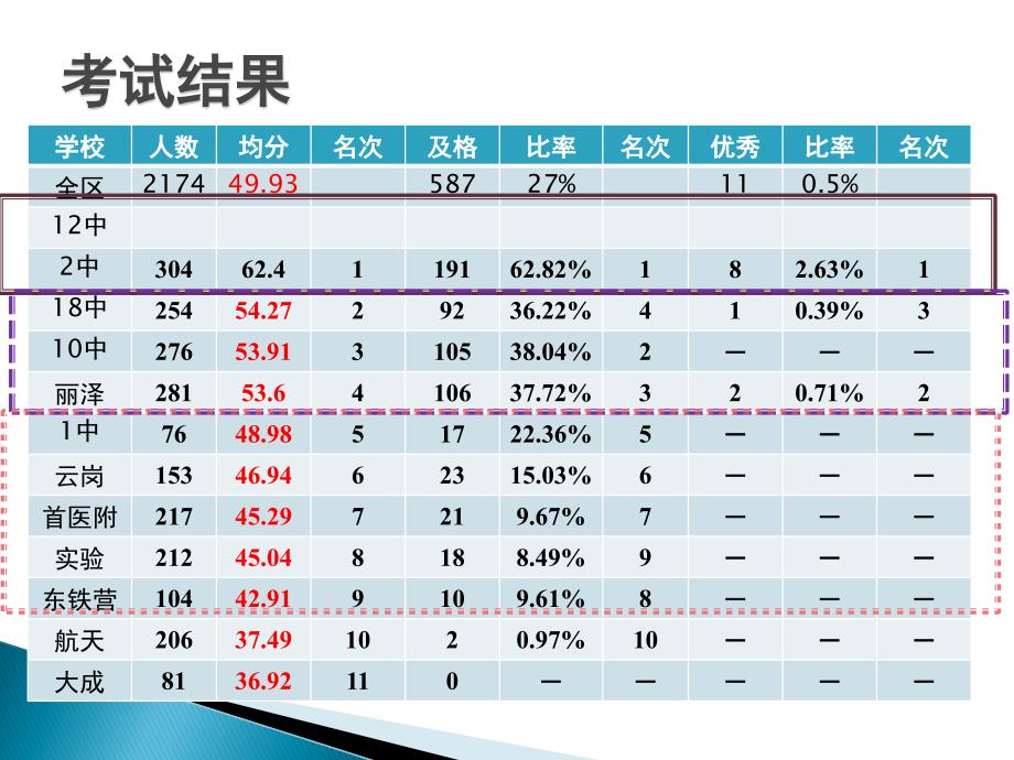 2011-12学年第一学期期末考试和2012春季会考_第3页