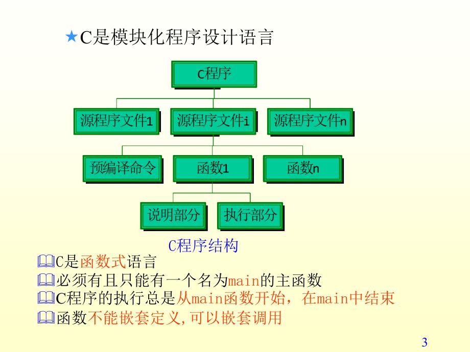 2006年高考山东卷理科综合试题及参考答案_第3页