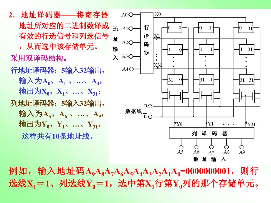 半导体存储器和可编程逻辑器件_第4页