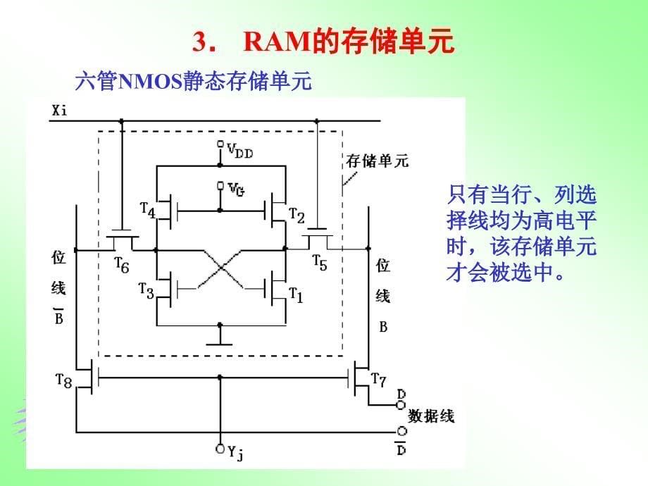 半导体存储器和可编程逻辑器件_第5页