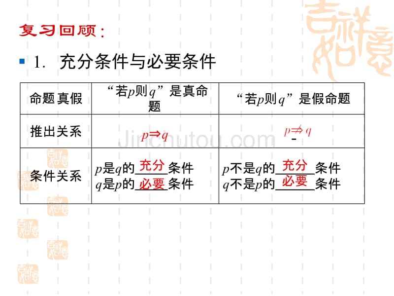 充分条件与必要条件_第2页