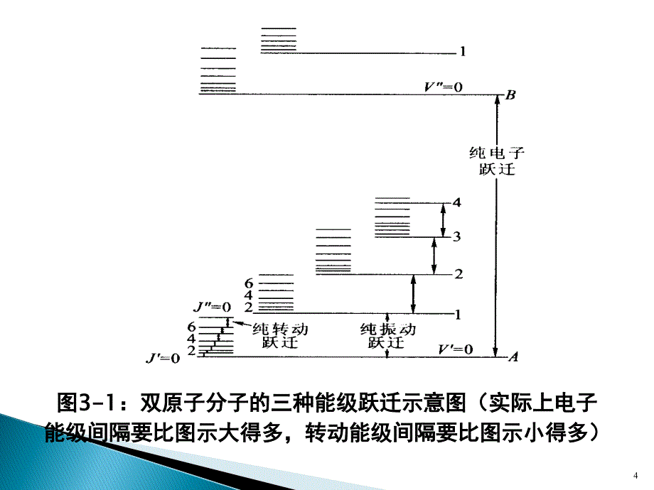 仪器分析_课件_第三章：紫外—可见分光光度法_第4页