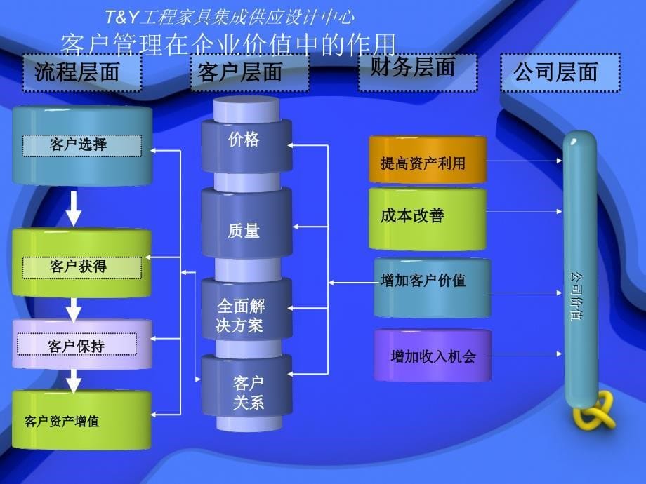 TY工程家具集成供_第5页