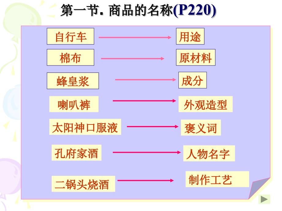 品质数量包装条款_第3页