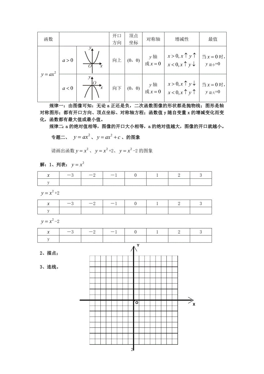2012秋初三数学第六讲二次函数(一)2_第2页