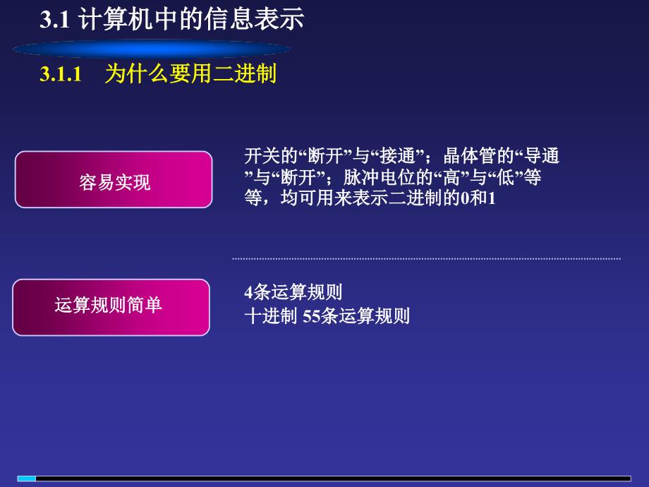 信息媒体的表示及数字化_第2页