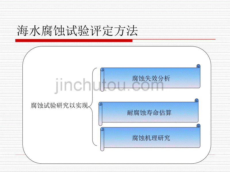 海水腐蚀试验评定方法_第1页