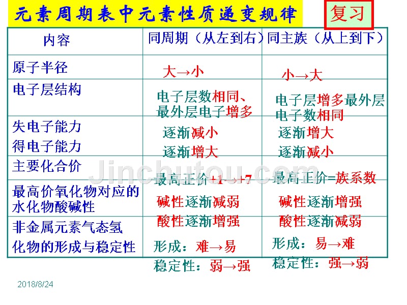 高中化学2.1.1《化学键与化学反应》课件鲁科版必修a_第2页