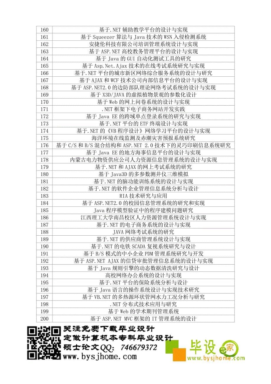 历年四川财经职业学院软件工程学院毕业设计选题参考表3_第5页