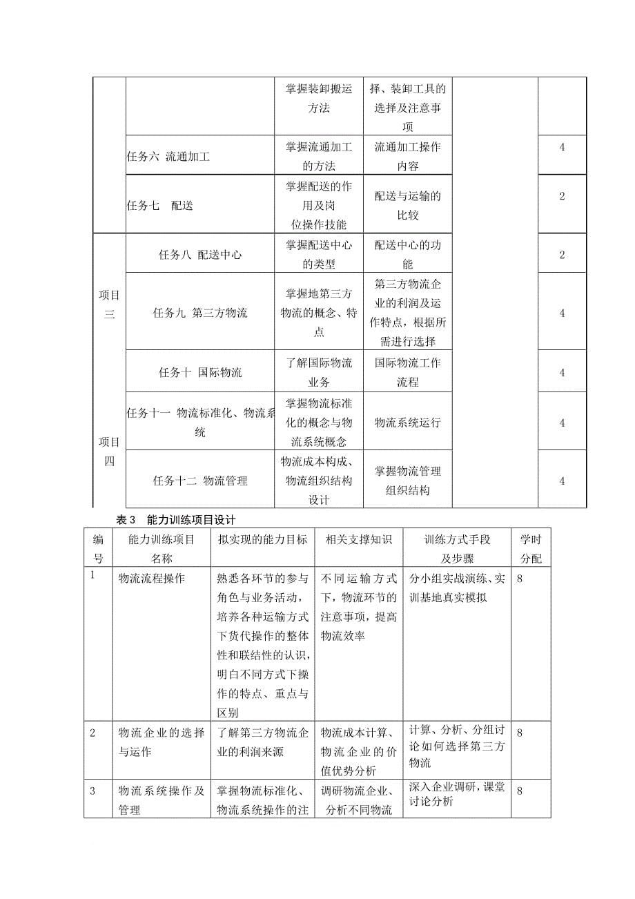 《现代物流概论》课程标准_第5页