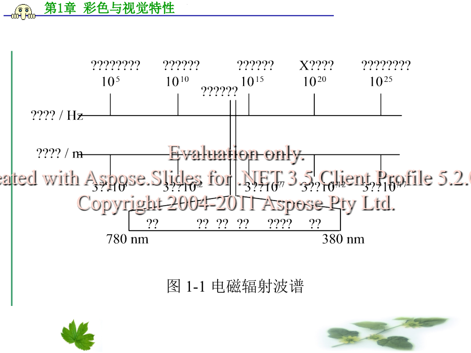 彩色与视觉特性0830_第4页